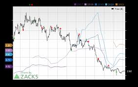 analysts estimate laredo petroleum lpi to report a decline