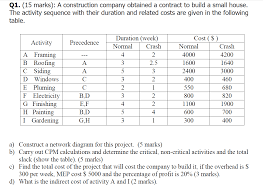 Check spelling or type a new query. Q1 15 Marks A Construction Company Obtained A Chegg Com