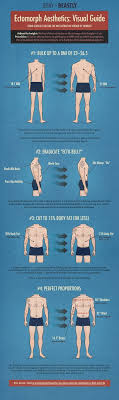 How To Build A More Attractive Physique Infographic Ectomorph Workout Fitness Body Physical Fitness