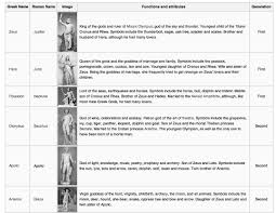 The Olympians Greek Gods Of Mount Olympus Crystalinks