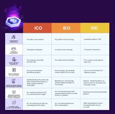 Create your icos's website 7. What Is An Initial Dex Offering Ido How Is It Different Than Ico Ieo