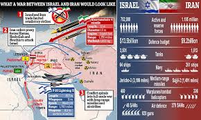 آیا اسرائیل توان حمله یا جنگ با ایران را دارد؟
