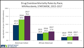 Indicator Dashboards Opioid Dashboard