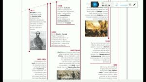 Mentre gli italiani entrano a trieste e trento il comando austriaco firma l'armistizio con l'italia a villa giusti a padova chiudendo la i guerra mondiale. Il Risorgimento Italiano Youtube