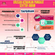 Unit naik pangkat di jpn / bahagianbahagian di kpm, ipgm/iab dan km: Urusan Kenaikan Pangkat Sektor Jabatan Perkhidmatan Awam Facebook