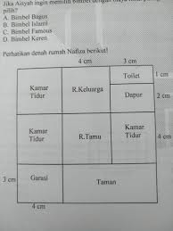 Ukuran standar ruang dapur dapat berkisar dari: Gambar Denah Rumah Dan Skalanya Rumahmen