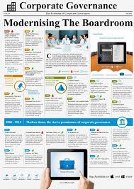 Corporate Governance With Images Business Development Corporate Law