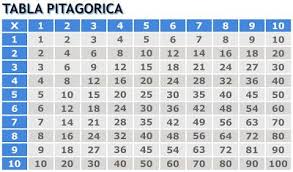 Laminitas Para El Calendario Escolar Slats For School Calendar Matematicas Tabla Pitagorica Tabla Numerica Y Tab Tabla Pitagorica Tablas De Multiplicar Tabla