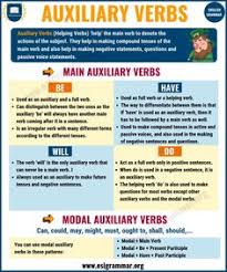 The auxiliaries be and have are used to form. 21 Auxiliary Verbs Ideas Verb Auxiliary Helping Verbs