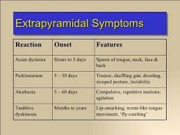 Image result for Extrapyramidal Side Effect
