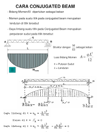 We did not find results for: Conjugated Beam