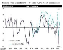 I would prefer to be entirely out of the rental market as soon as possible. House Prices Set To Fall Significantly In The Coming Months This Is Money
