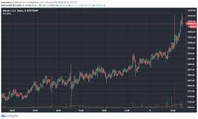 Маск после обвала биткоина заявил, что tesla не продавала криптовалюту. Cena Bitkoina Vpervye V 2020 Godu Vzletela Vyshe 10 000 Forklog