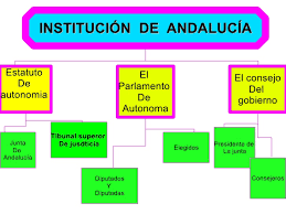 Hacer clic para expandir la información del documento. Instituciones De Andalucia