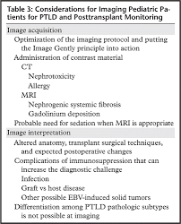 Posttransplant Lymphoproliferative Disorder In Children A 360 Degree Perspective Radiographics