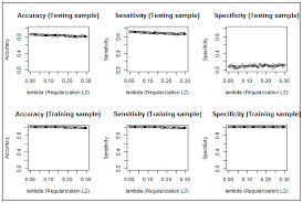 It helps testing new regression models in those problems, such as glm, glmm, hglm. Risks Free Full Text Predicting Motor Insurance Claims Using Telematics Data Xgboost Versus Logistic Regression Html