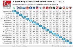 Die wichtigsten eckdaten der saison 2021/22 auf einen blick: Fussball Bundesliga Ergebnisse Spielberichte Und Hintergrunde