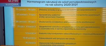 Małopolskie centrum edukacji to marka działająca na rynku edukacji niepublicznej od 2002 roku, za cel stawiając sobie niezmiennie, dobrze rozumiane, dobro ucznia, rodzica, nauczyciela, czyli wszystkich osób zaangażowanych bezpośrednio w proces edukacji, opieki i wychowania. Men Podalo Harmonogram Rekrutacji Do Szkol Ponadpodstawowych Na Rok Szkolny 2020 2021