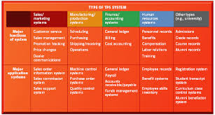 This software is conveniently available, so there is no hassle in getting technical help. Management Information Systems Chapter 2