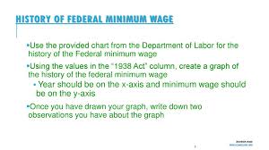 Minimum Wage Can A Person Live On It Ppt Download