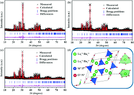 Lire ce lire sunt mai multe feluri de lire. Synthesis Luminescence And Application Of Novel Europium Cerium And Terbium Doped Apatite Phosphors Crystengcomm Rsc Publishing Doi 10 1039 C9ce01105f