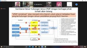 Data pokok yang diperlihatkan adalah data profil sekolah, ptk, pd cara menggunakan aplikasi pmp sebenarnya sangat mudah, kamu wajib untuk mendownloadnya terlebih dahulu. Pejuang Data Mutu Dki Jakarta Beraksi Sukseskan Pmp 2020 Eds Covid19 Lpmp Dki Jakarta