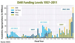 Public Roads Defense Access Roads May June 2012 Fhwa