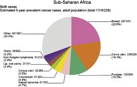 Metastatic breast cancer diagnosis and treatment. Cancer Of The Cervix Early Detection And Cost Effective Solutions Sciencedirect