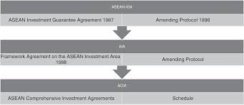 There's a very simple way to earn money for searching what you otherwise would be looking for on search engines google or bing. Investment Liberalization And Protection Part 3 Asean Law In The New Regional Economic Order