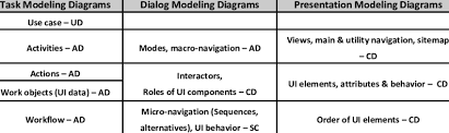 Overview Of The Uml Diagrams In The Gpp Ad Uml Activity