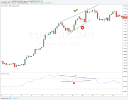 detailed rsi guide how to use rsi to generate signals in