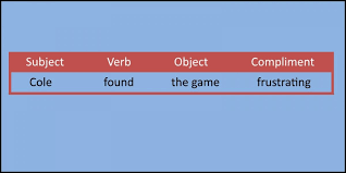 We did not find results for: Clause Structure