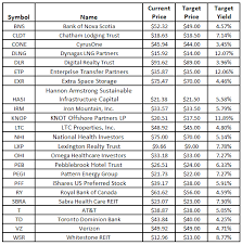 Should Investors Expect An Interest Rate Increase This Year Spdr S P 500 Trust Etf Nysearca Spy Seeking Alpha Interest Rates Investors Expectations