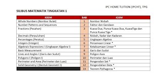 Check spelling or type a new query. Pada Pengalaman Cikgu Perlu Ke Saya Ipc Home Tuition Facebook