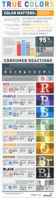 A Study Of The World S Top 100 Brands Determined By Brand Value Analyzed Each Brand S Logo And Found T Branding Infographic Business Infographic Brand Colors