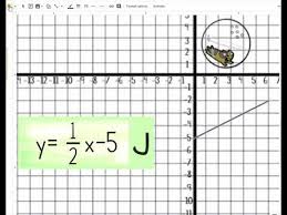 I introduce how to graph a line in slope intercept form. Student Instructions Digital Graphing Lines Zombies Youtube