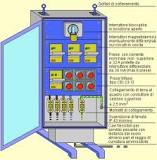 Normative per i Quadri Elettrici di Cantiere | Tutto Cantiere ...