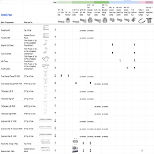 Image result for Number Needed to Screen