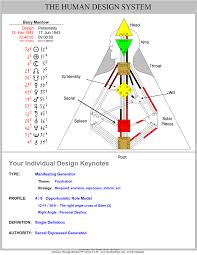 Love Your Human Design Recent Recorded Shows