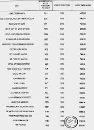 Untuk menjawab soalan ni, kena tengok keadaan ekonomi sekarang. Result Sy Result Tender Result All Tender Number Plate Facebook