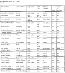 13 Up To Date Blood Sugar Diet Chart In Bengali