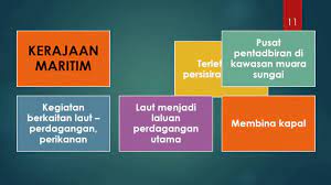 Guru memaparkan teka kata yang. Bab 3 Kerajaan Awal Di Asia Tenggara Part 1 Of 2 Youtube