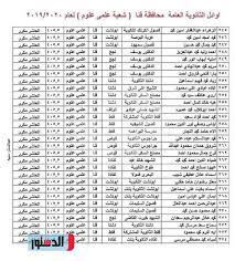ويقول معتز لـبوابة الأهرام، إن الصعوبة الحقيقية كانت في طبع الكتب المدرسية ونسخها بطريقة. Ø£Ø³Ù…Ø§Ø¡ Ø£ÙˆØ§Ø¦Ù„ Ø§Ù„Ø«Ø§Ù†ÙˆÙŠØ© Ø§Ù„Ø¹Ø§Ù…Ø© ÙÙ‰ Ù‚Ù†Ø§