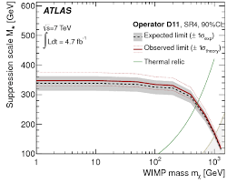 The compound crystallizes in the noncentrosymmetric orthorhombic space group p212121 with lattice parameters a = 7.9025(3), b = 11.1189(4), c = 12.9720(4) å, v =. Search For Dark Matter Candidates And Large Extra Dimensions In Events With A Jet And Missing Transverse Momentum With The Atlas Detector Cern Document Server