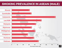 This statistic shows the results of a survey conducted by cint on the brands of cigarettes smoked in malaysia in 2018. Malaysia Gets Tough On Smokers Seatca