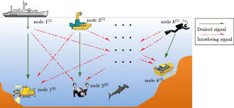 Ica market on line, ica. Smart Green Ocean Underwater Iot Network By Ica Based Acoustic Blind Mimo Ofdm Transceiver Springerlink