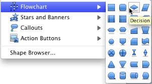 Basic Flowcharts In Microsoft Office For Mac Mac Tutorials