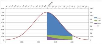 fill under a plotted line the standard normal curve