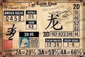 Prediksi Togel Sg 45 14 Januari 2021 Di 2021 Februari Sydney Qatar