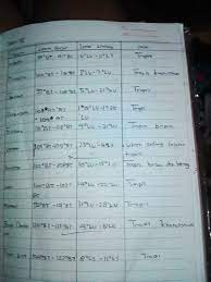Berdasarkan latar belakang berdirinya asean, organisasi ini berdiri pada tanggal 8 agustus 1967 di bangkok, thailand. Sebutkan Letak Astronomis Asean Cara Golden